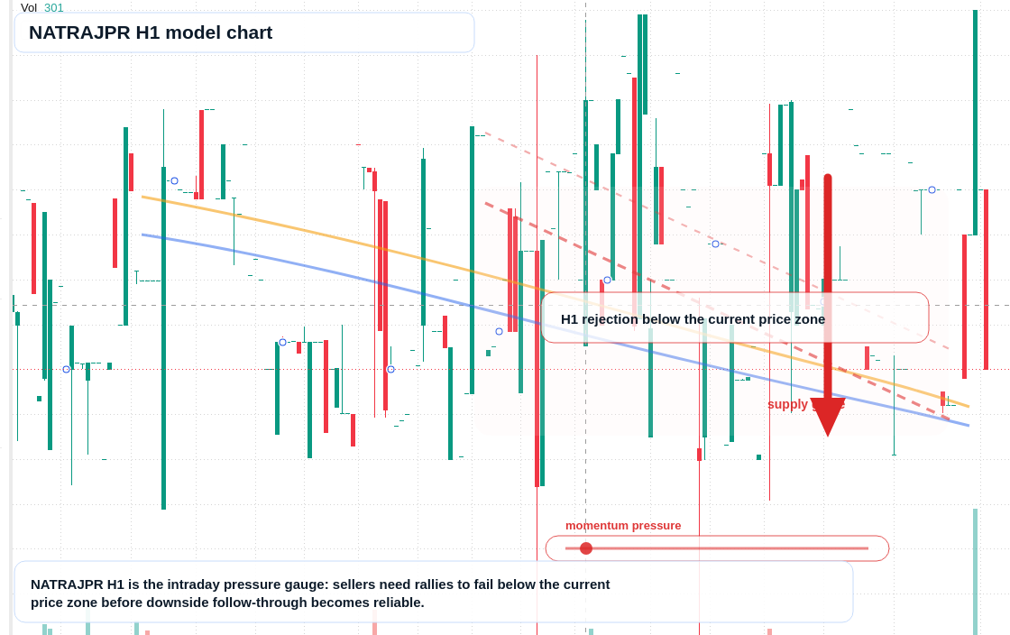 FX market snapshot