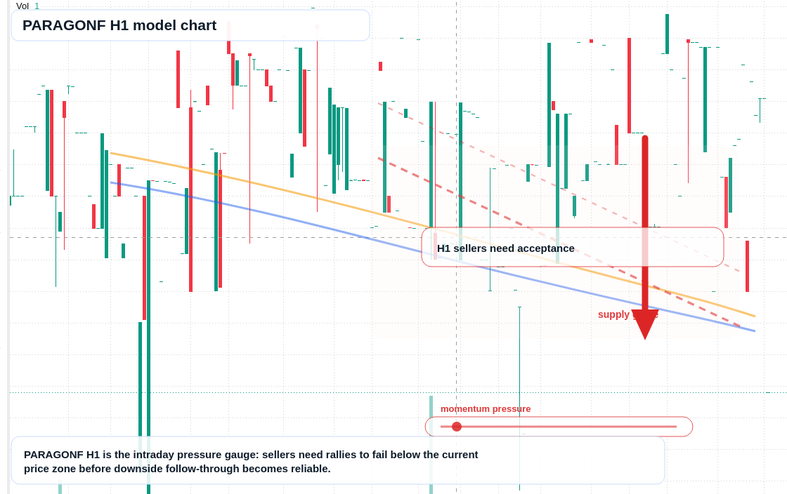 FX market snapshot