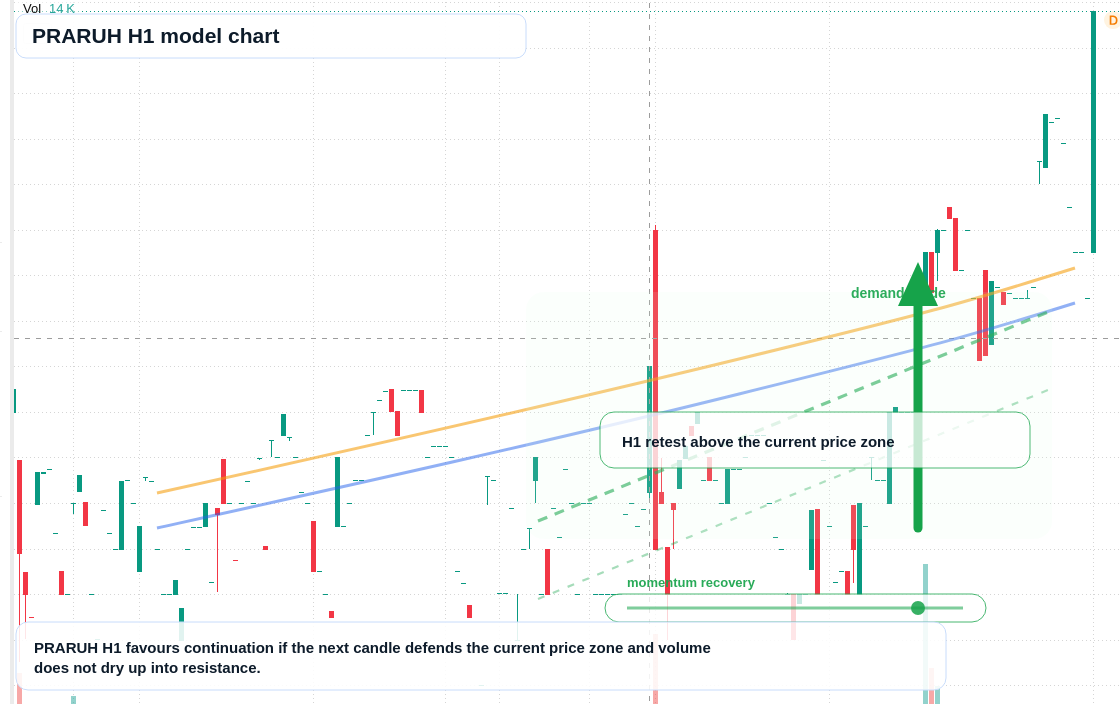 FX market snapshot