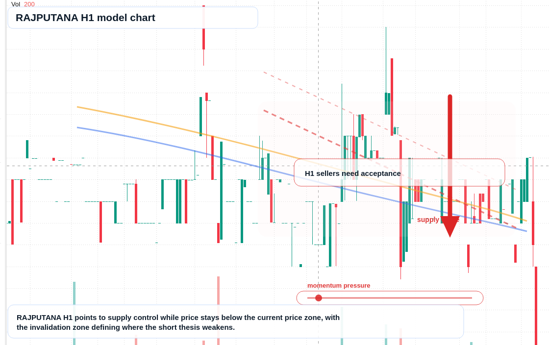 FX market snapshot