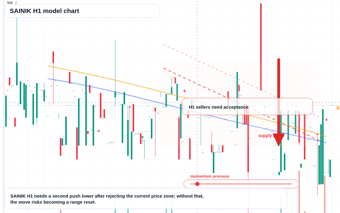 FX market snapshot