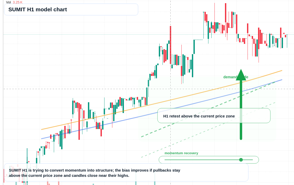 FX market snapshot