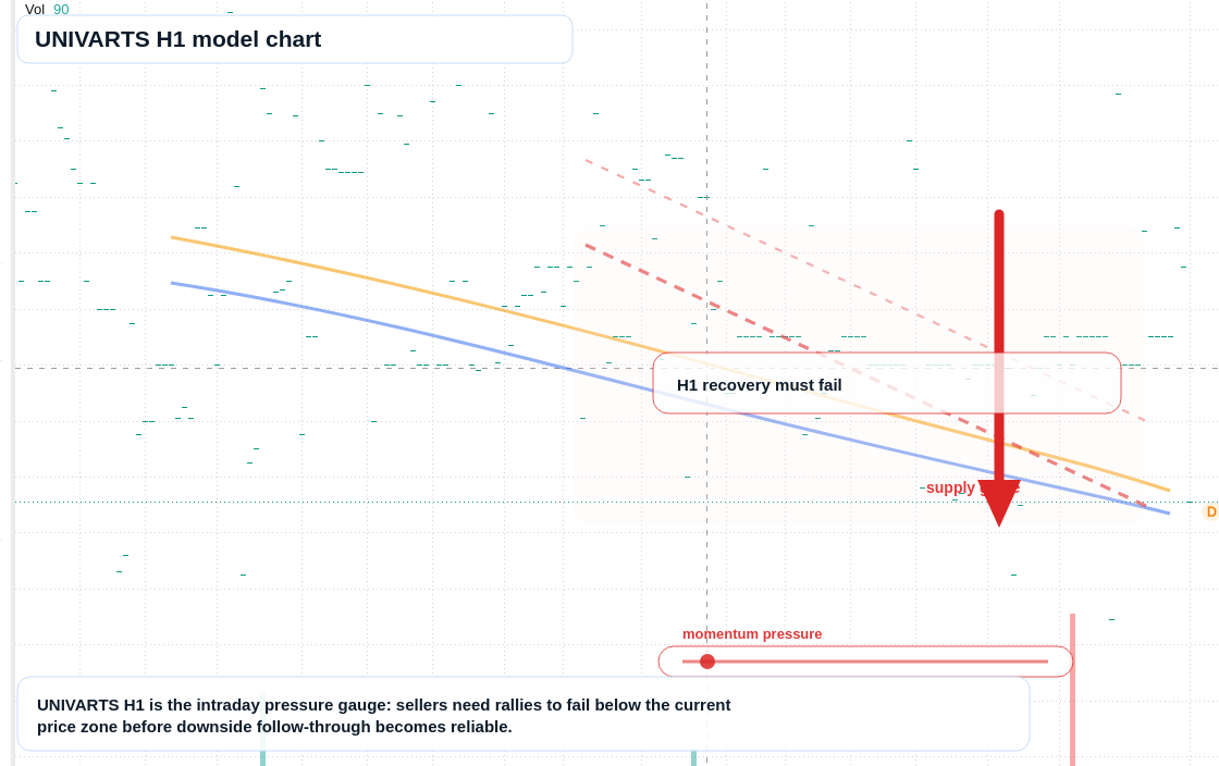 FX market snapshot