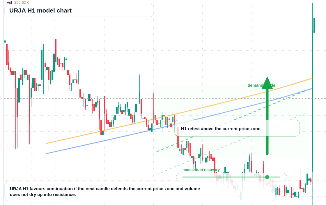 FX market snapshot