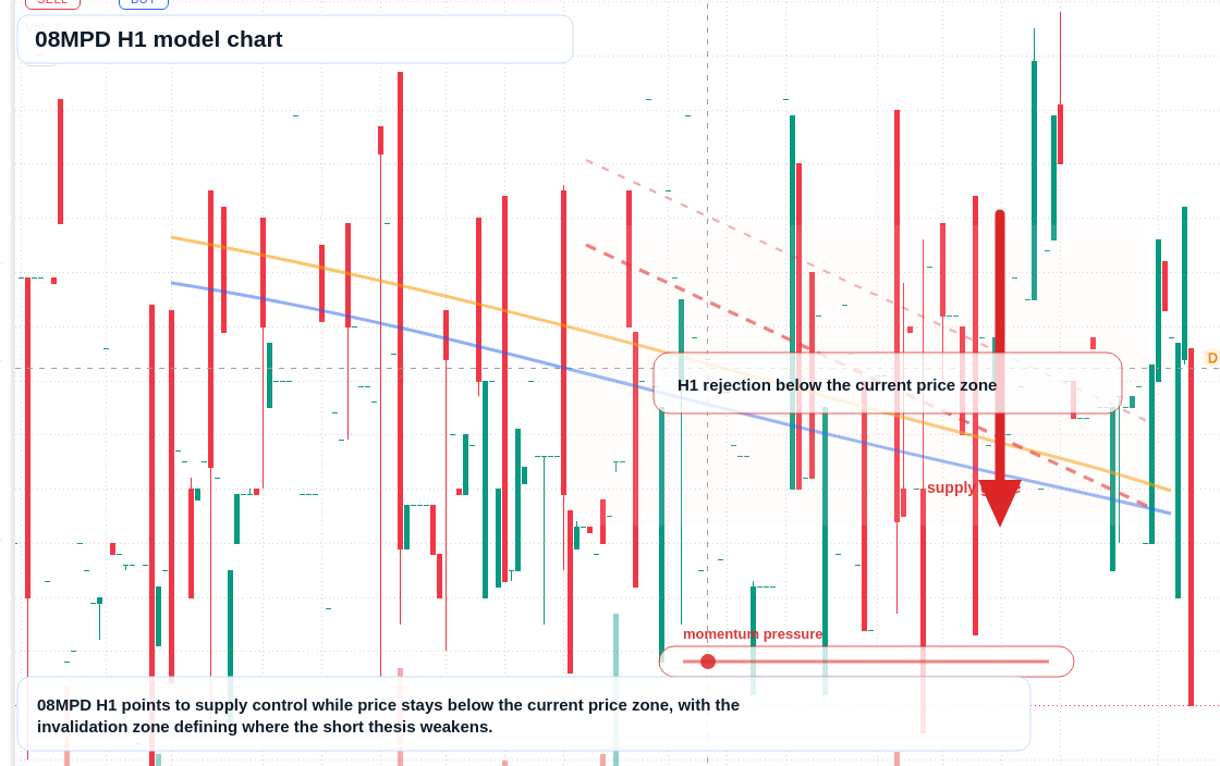 FX market snapshot