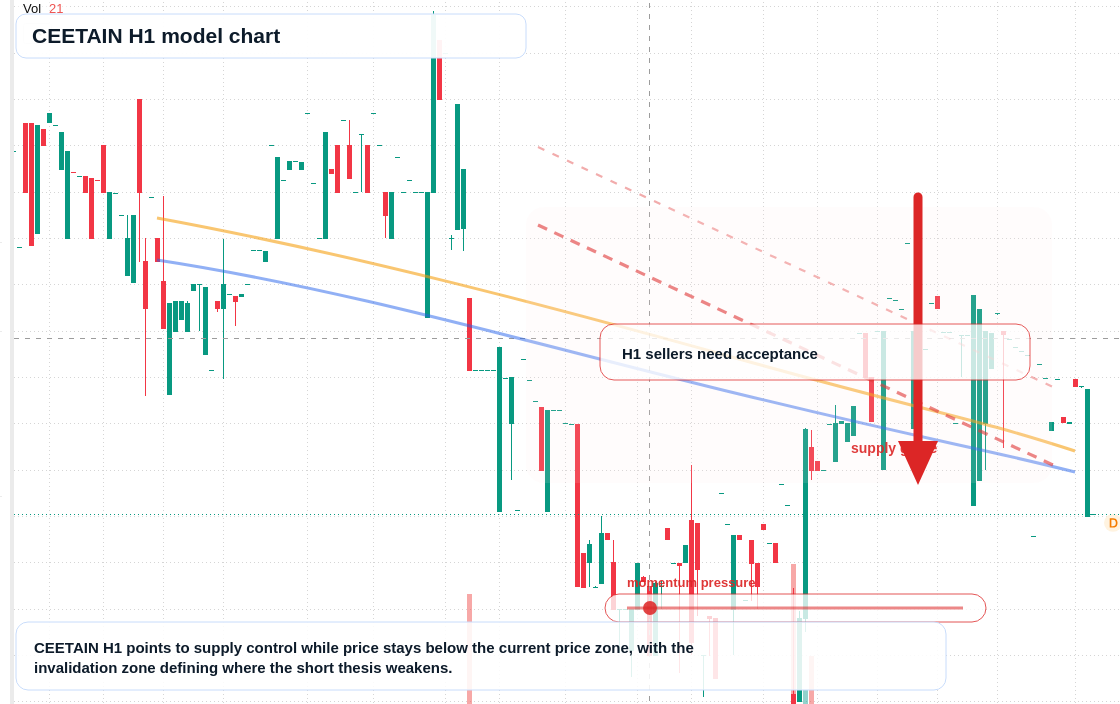FX market snapshot