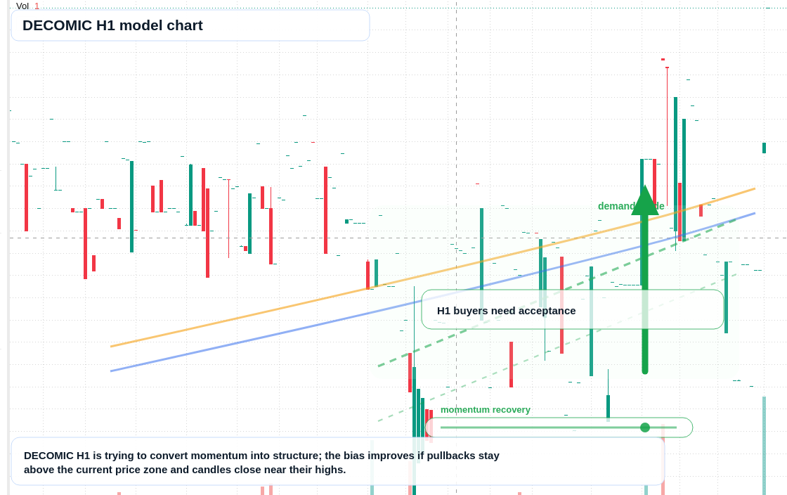 FX market snapshot