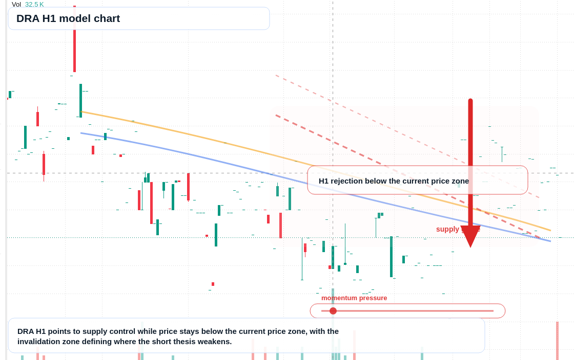 FX market snapshot