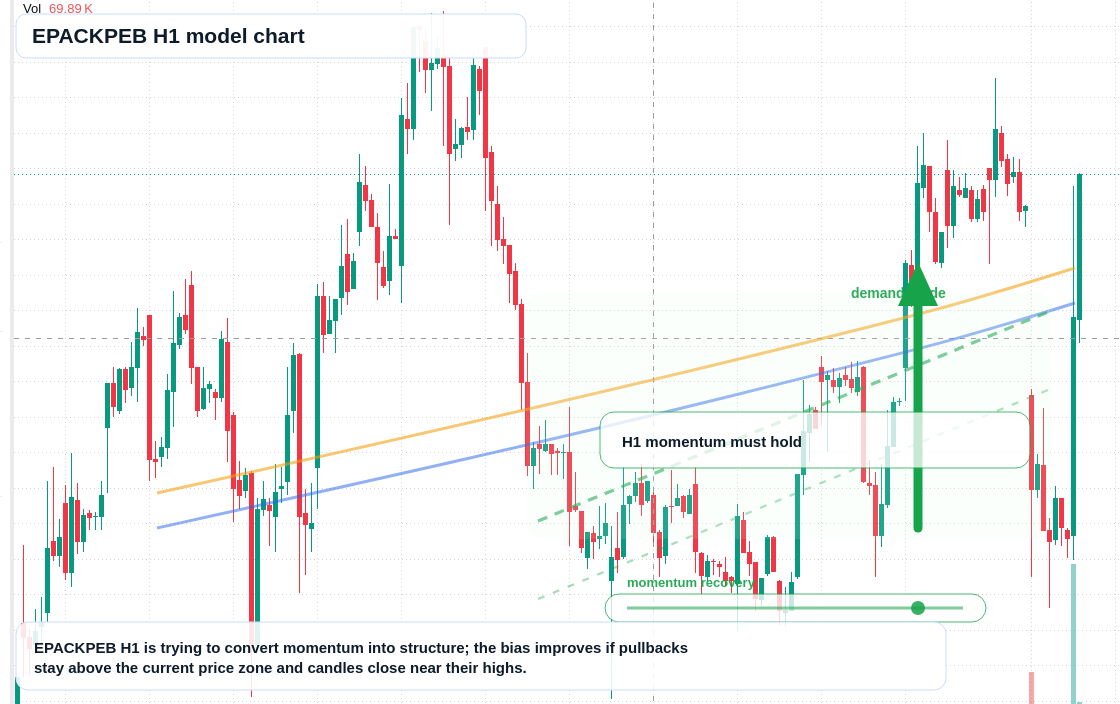 FX market snapshot