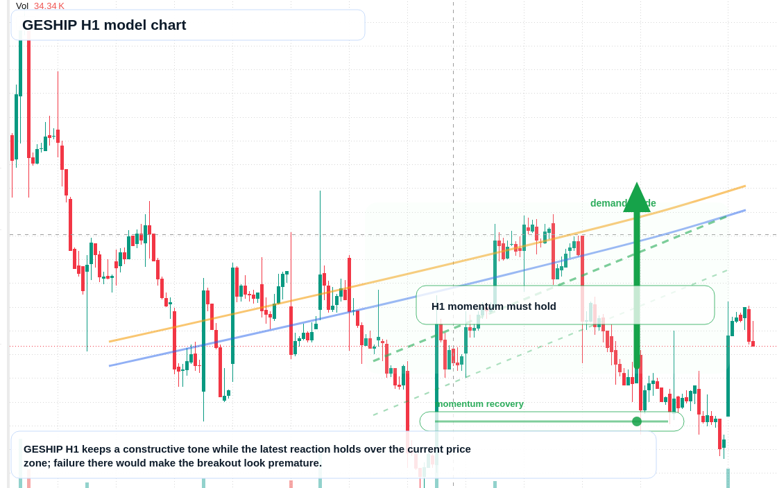 FX market snapshot