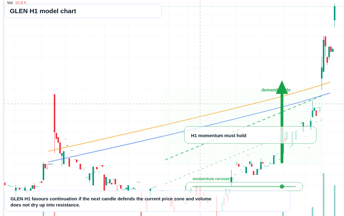FX market snapshot