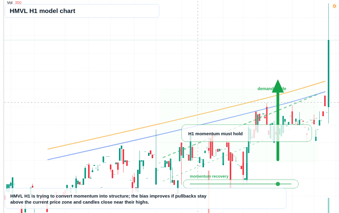 FX market snapshot