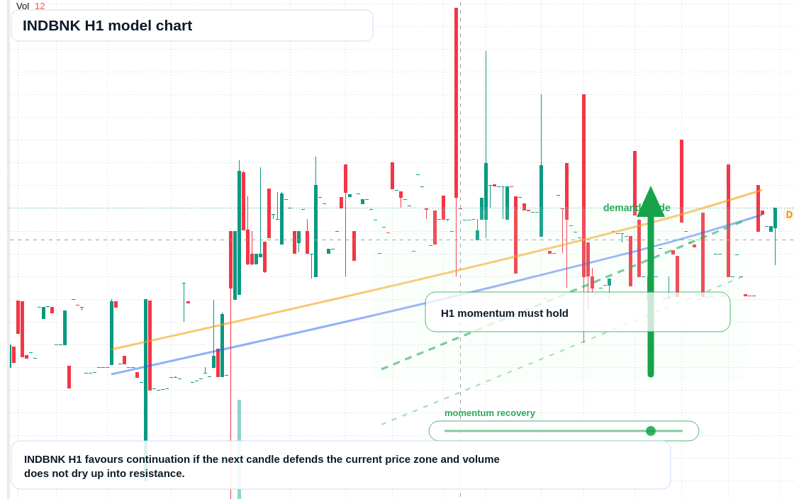FX market snapshot