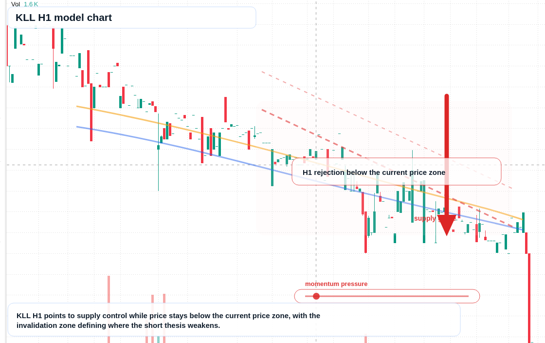 FX market snapshot