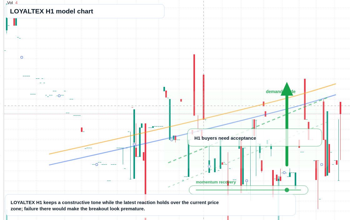 FX market snapshot