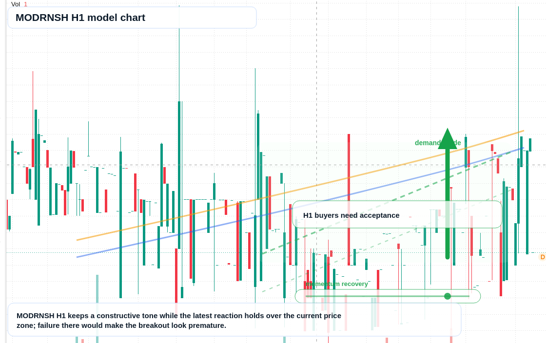 FX market snapshot