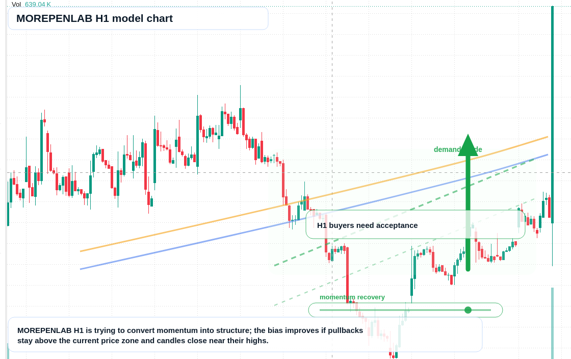 FX market snapshot