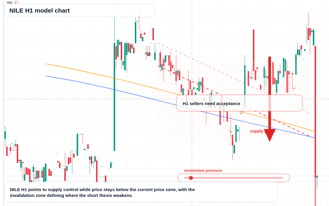 FX market snapshot