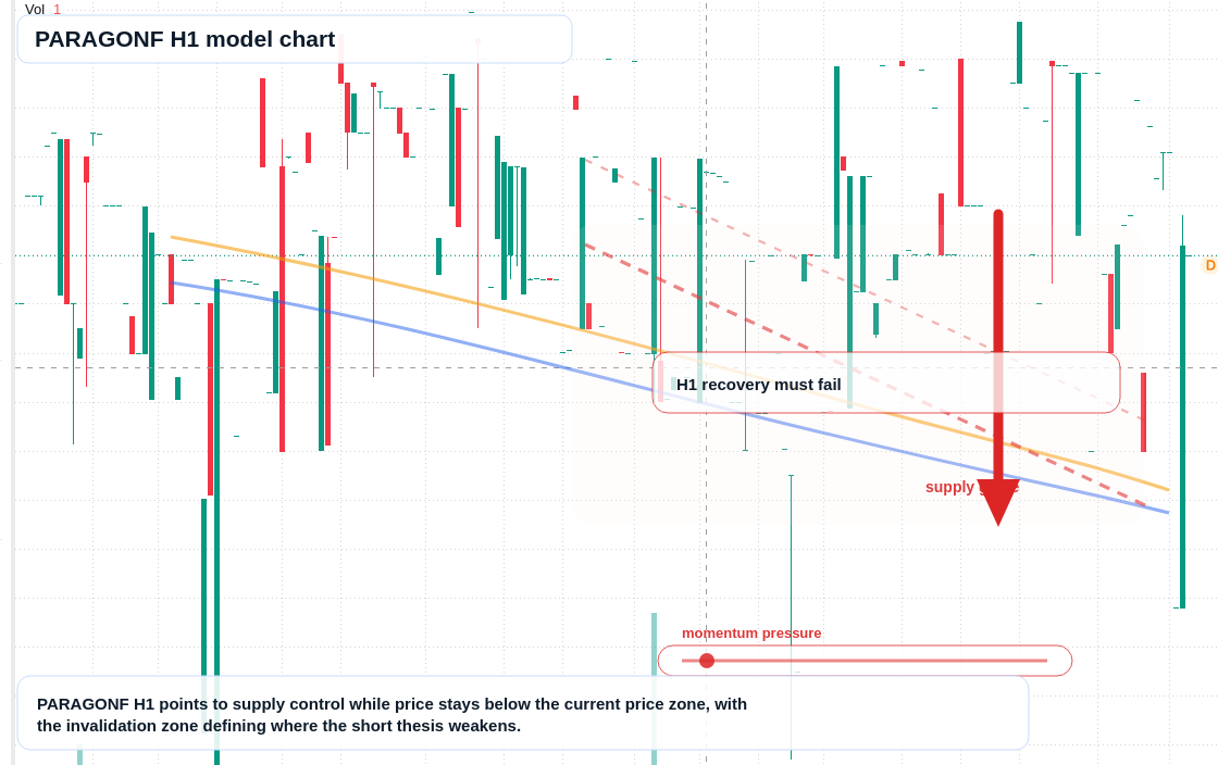 FX market snapshot