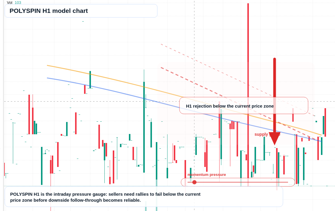 FX market snapshot