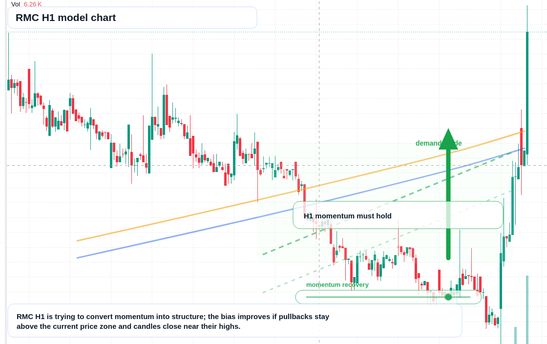 FX market snapshot