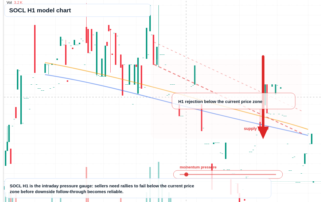 FX market snapshot