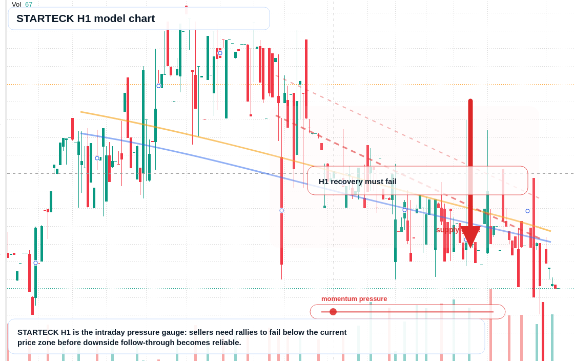 FX market snapshot