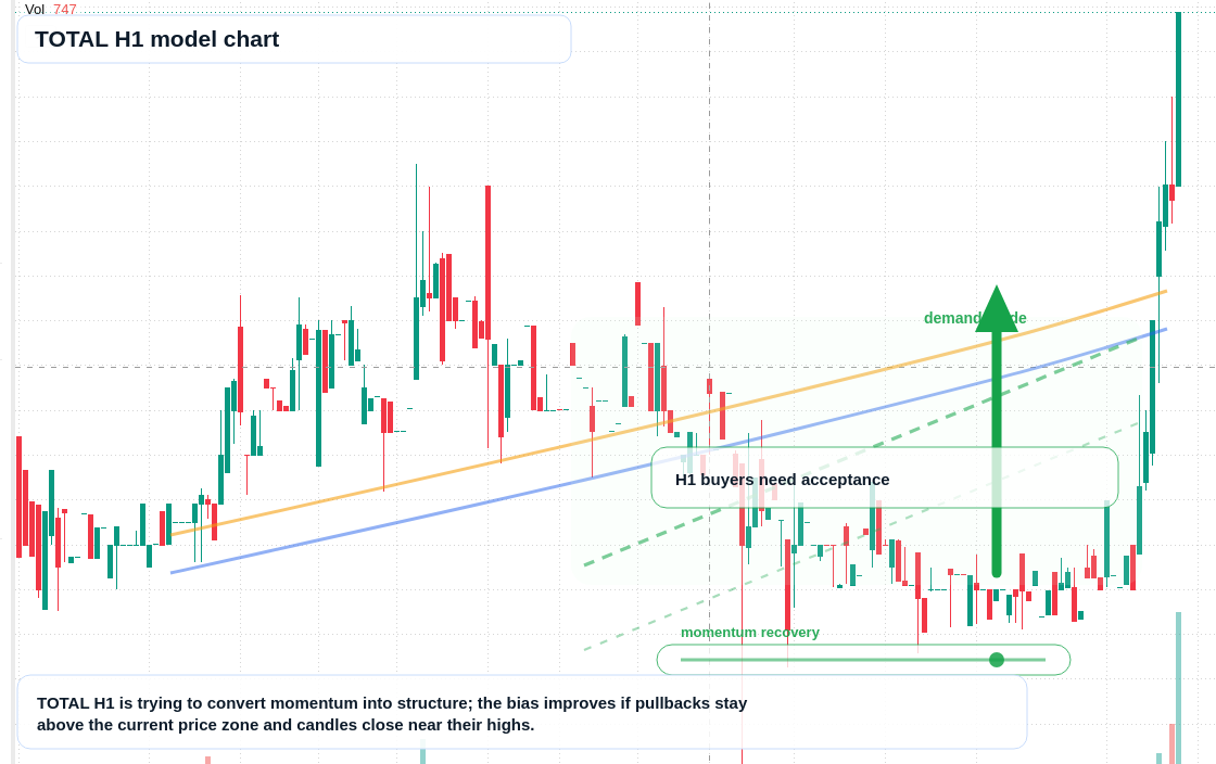 FX market snapshot
