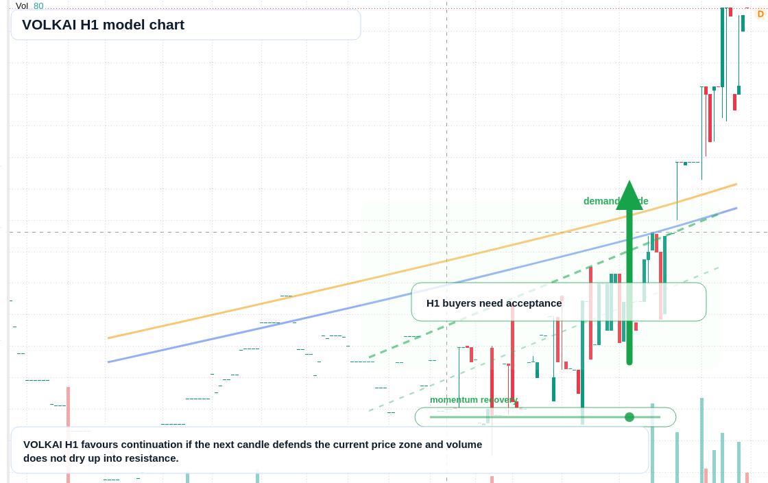 FX market snapshot