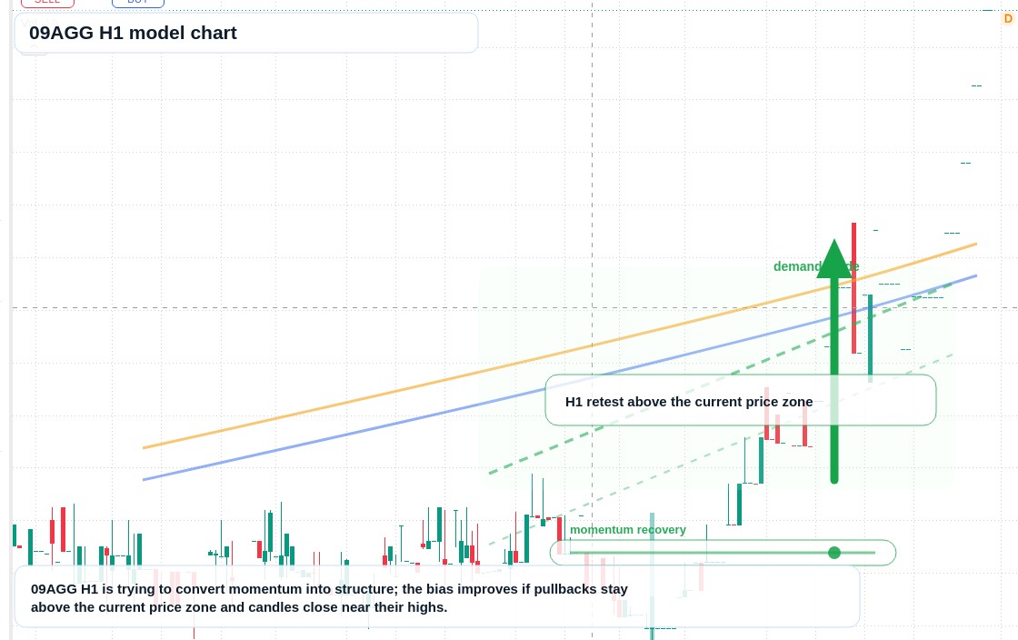 FX market snapshot