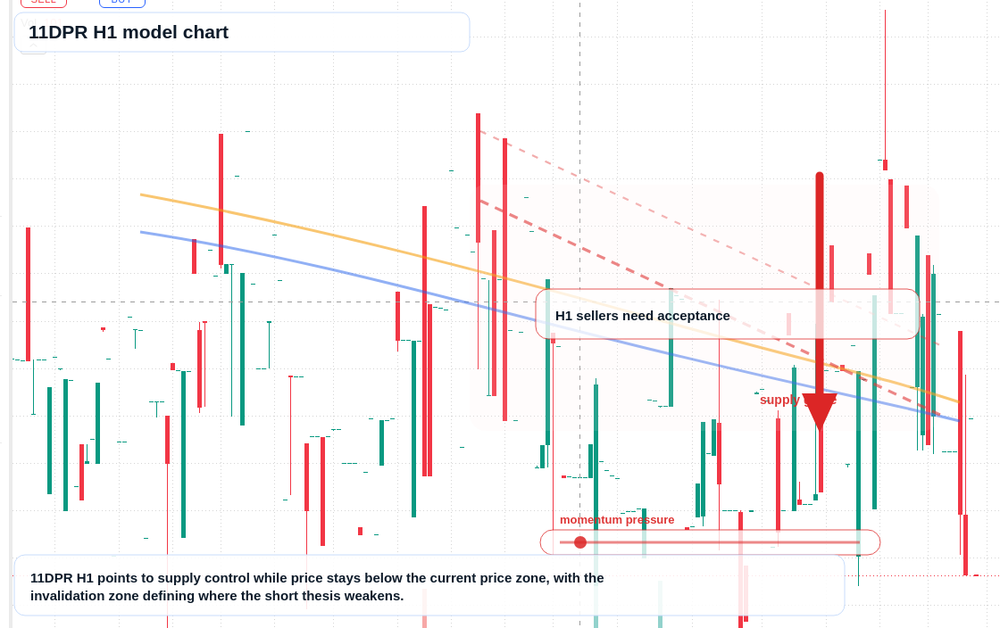 FX market snapshot