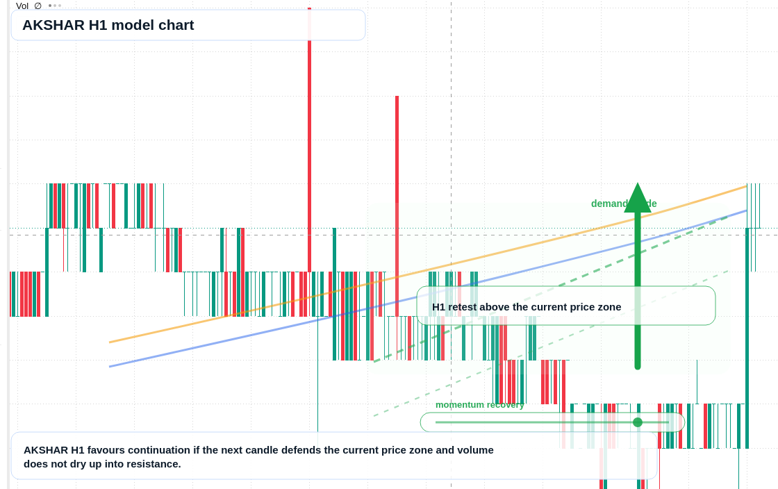 FX market snapshot