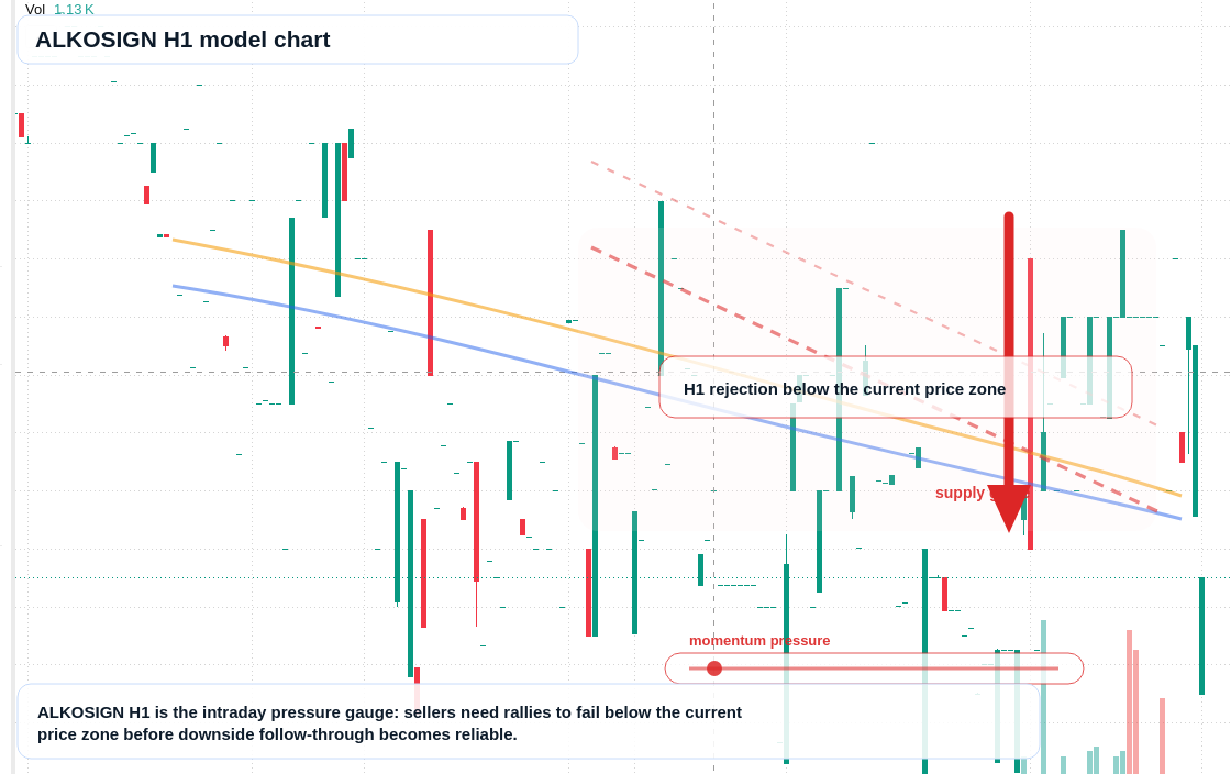 FX market snapshot