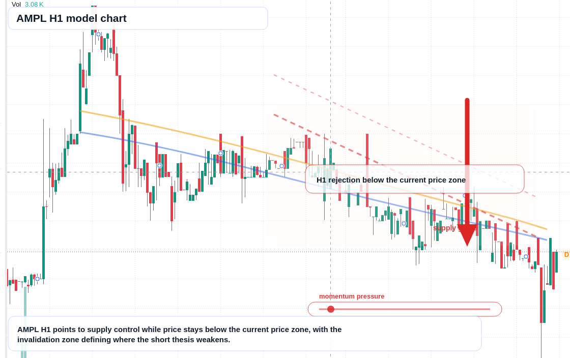 FX market snapshot