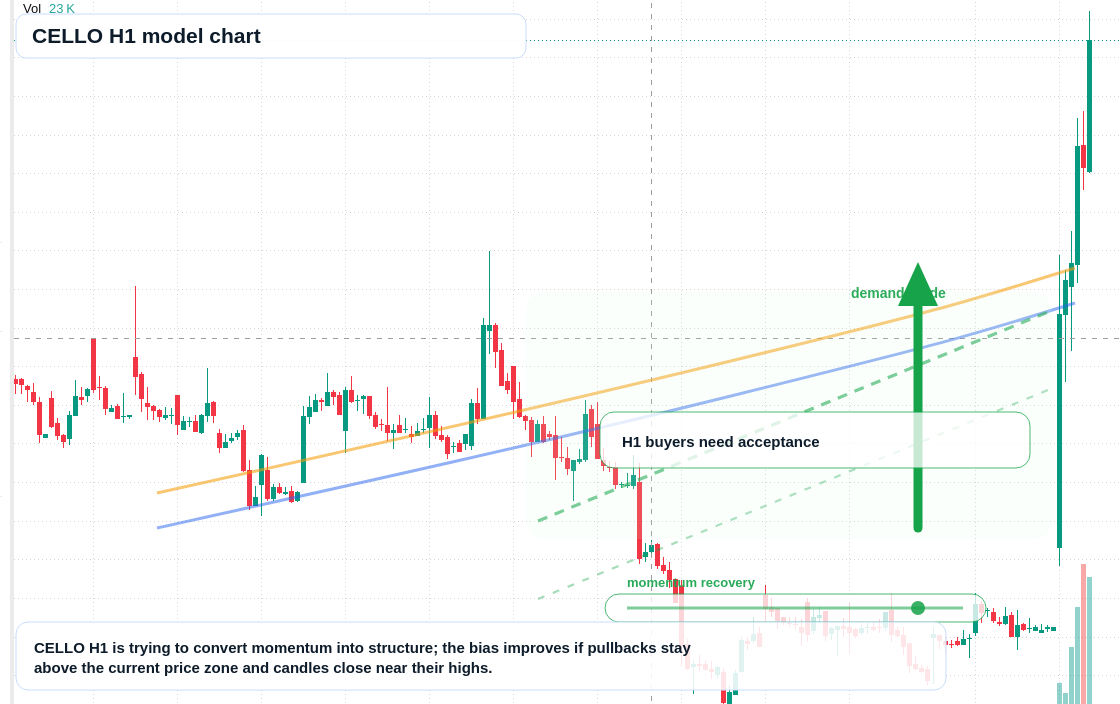 FX market snapshot