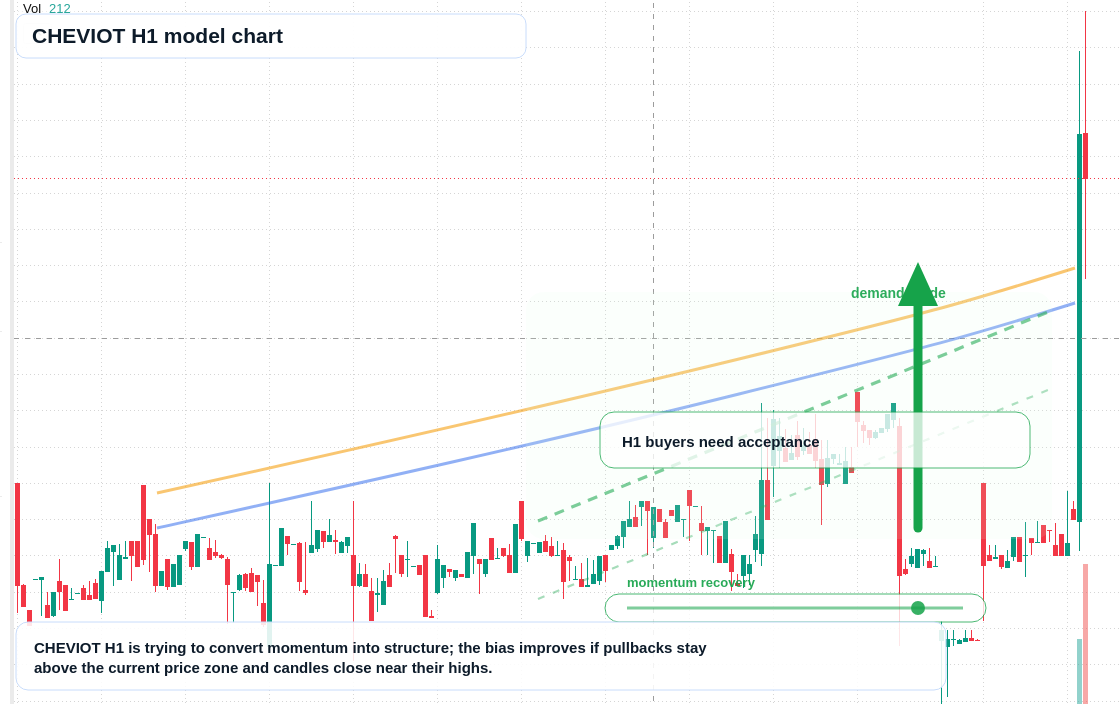 FX market snapshot