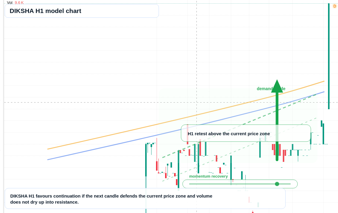 FX market snapshot