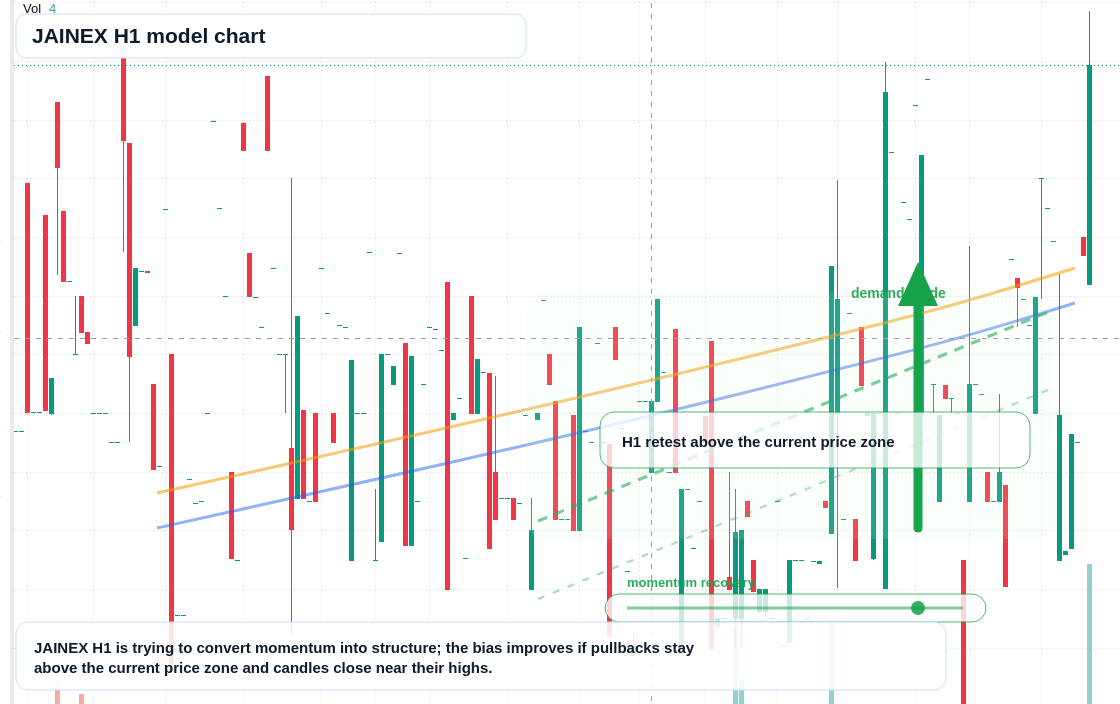 FX market snapshot