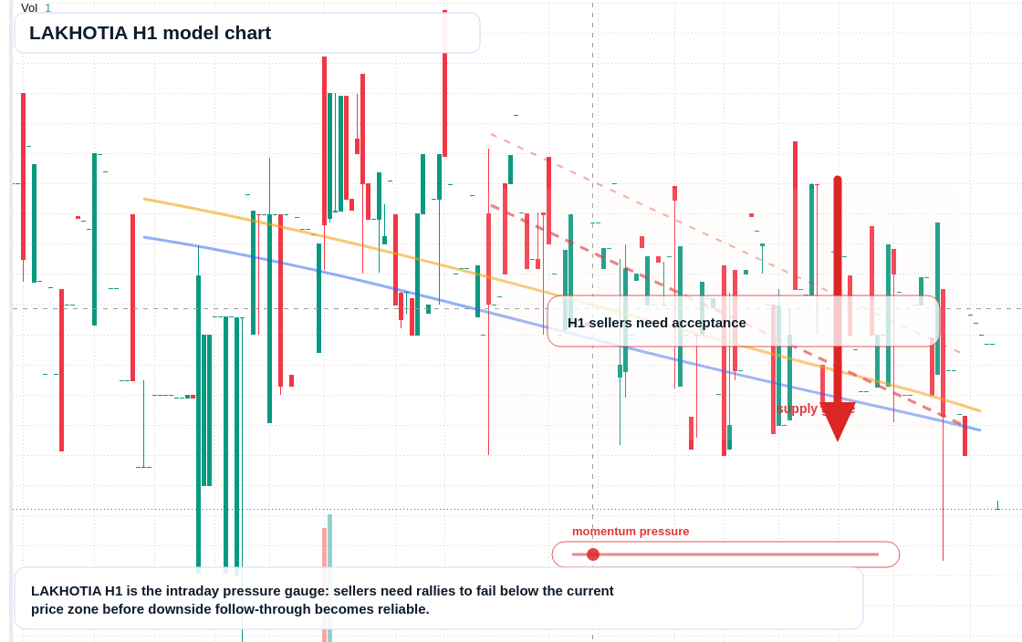 FX market snapshot