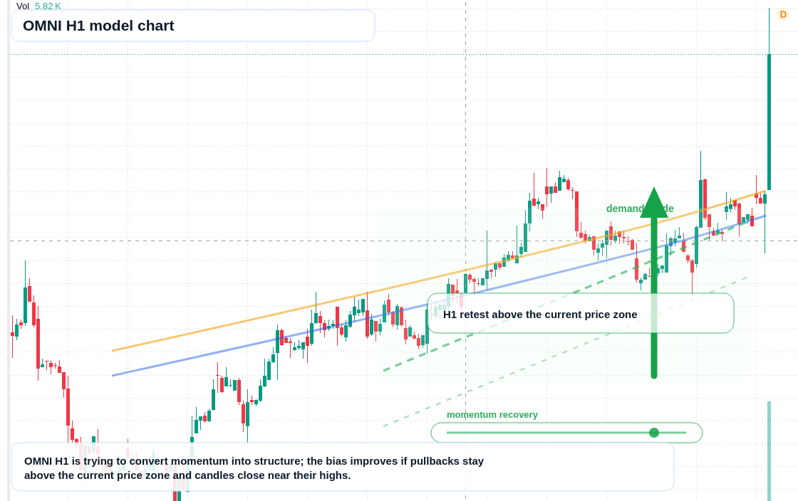 FX market snapshot