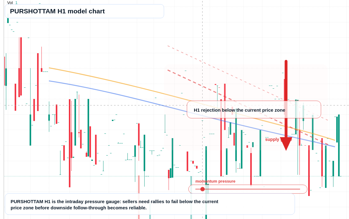 FX market snapshot