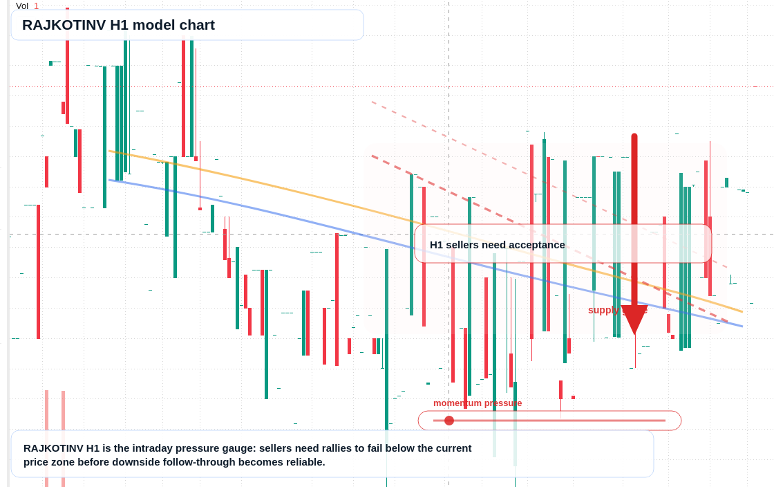 FX market snapshot