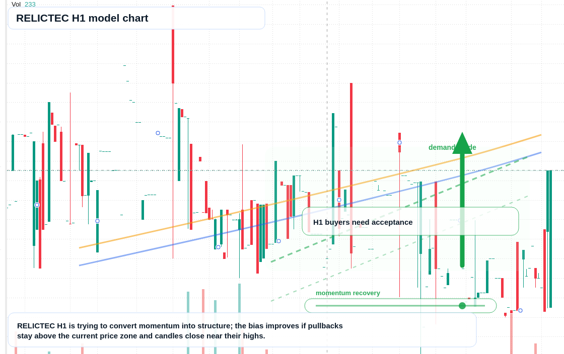 FX market snapshot