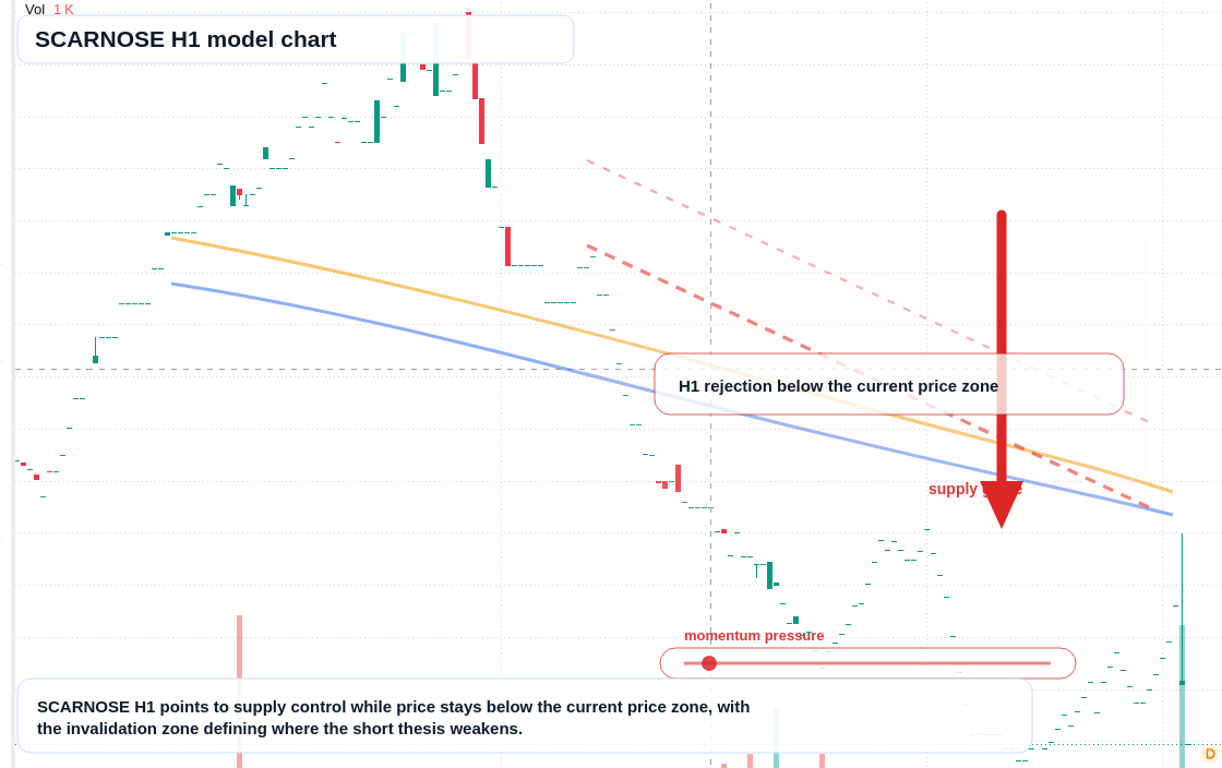 FX market snapshot