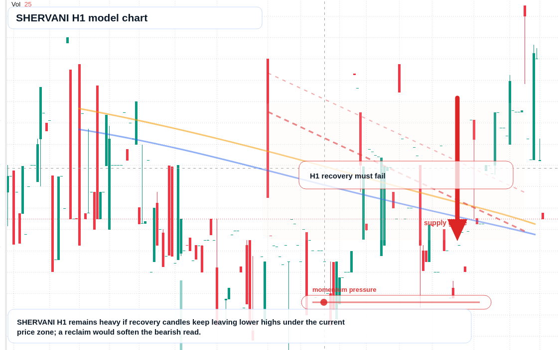 FX market snapshot