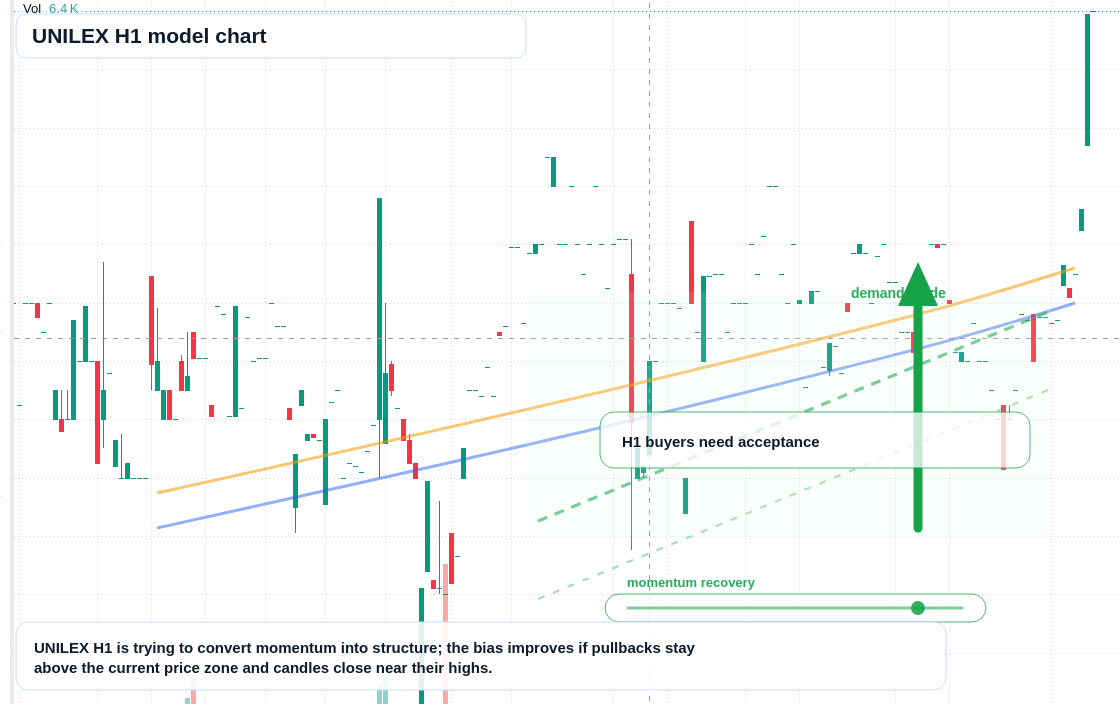 FX market snapshot