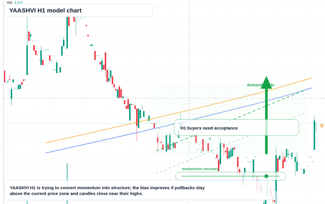 FX market snapshot