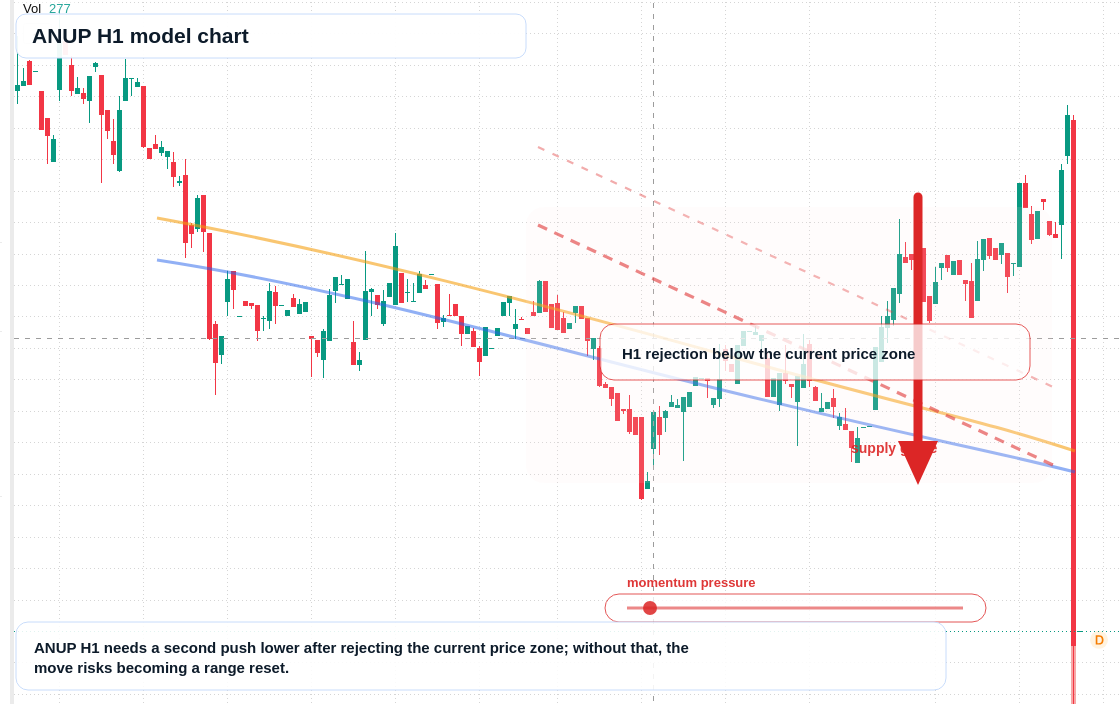 FX market snapshot