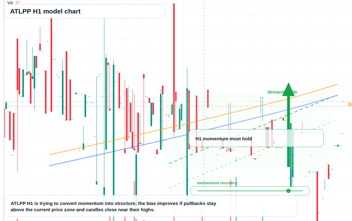 FX market snapshot