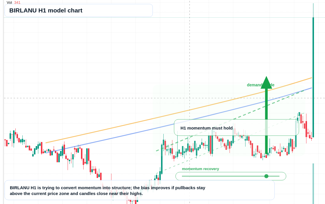 FX market snapshot